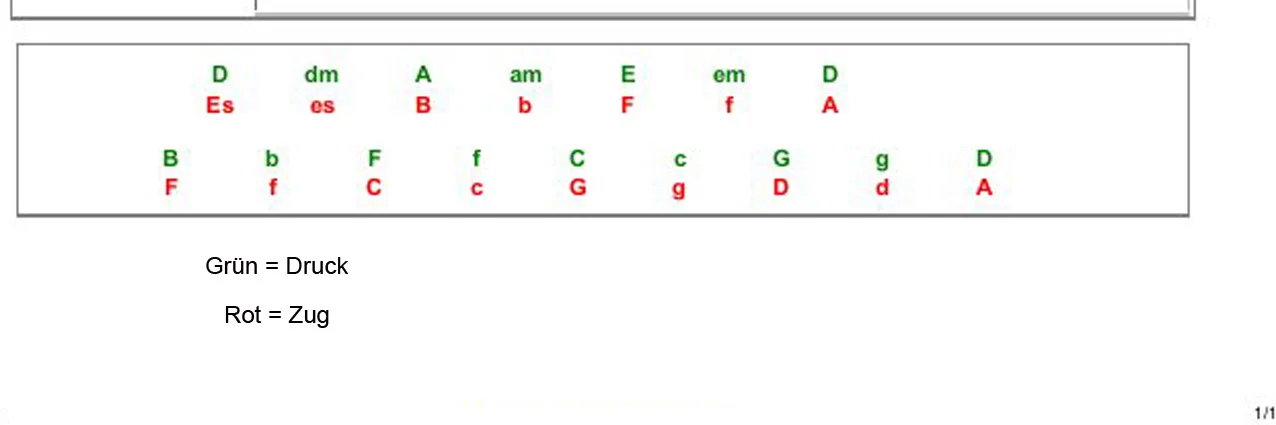 Bassbelegung Alpen Harmonika Moll auf druck.webp