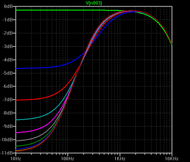 BassCut_NormalLogPot.gif
