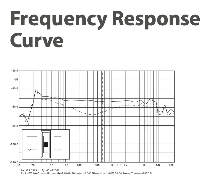 Behringer_BA19A_freq-response.webp
