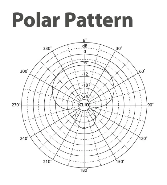 Behringer_BA19A_polar-pattern.webp