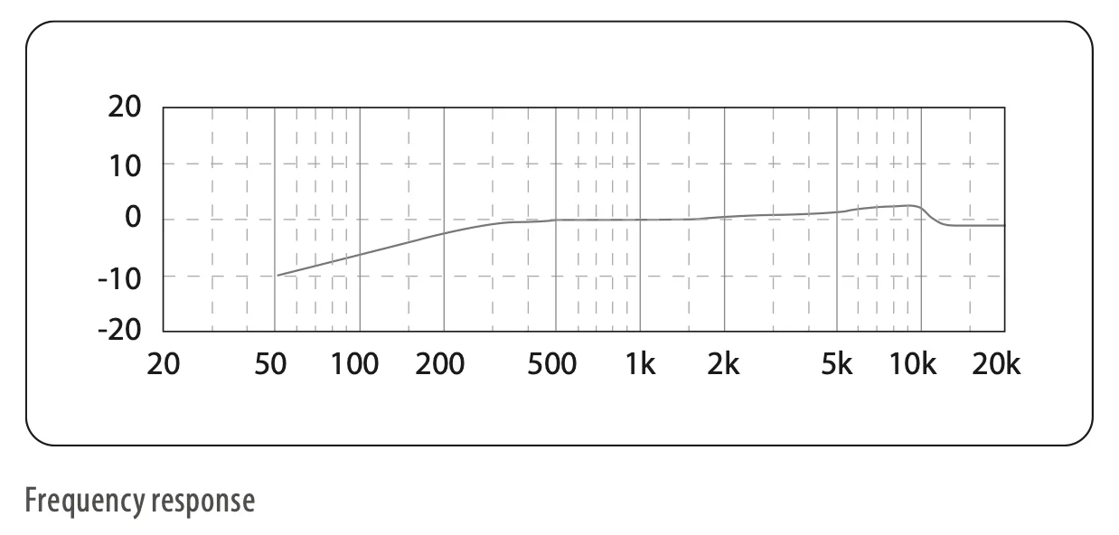 Behringer_C2_freq-response.webp