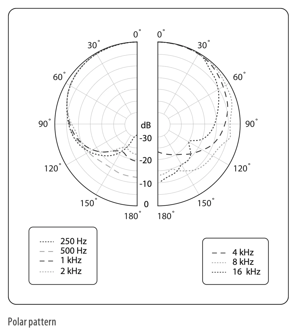 Behringer_C2_polar_pattern.webp