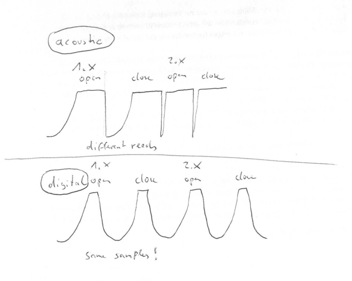 Bellows_Shake_acoustic_digital.jpg