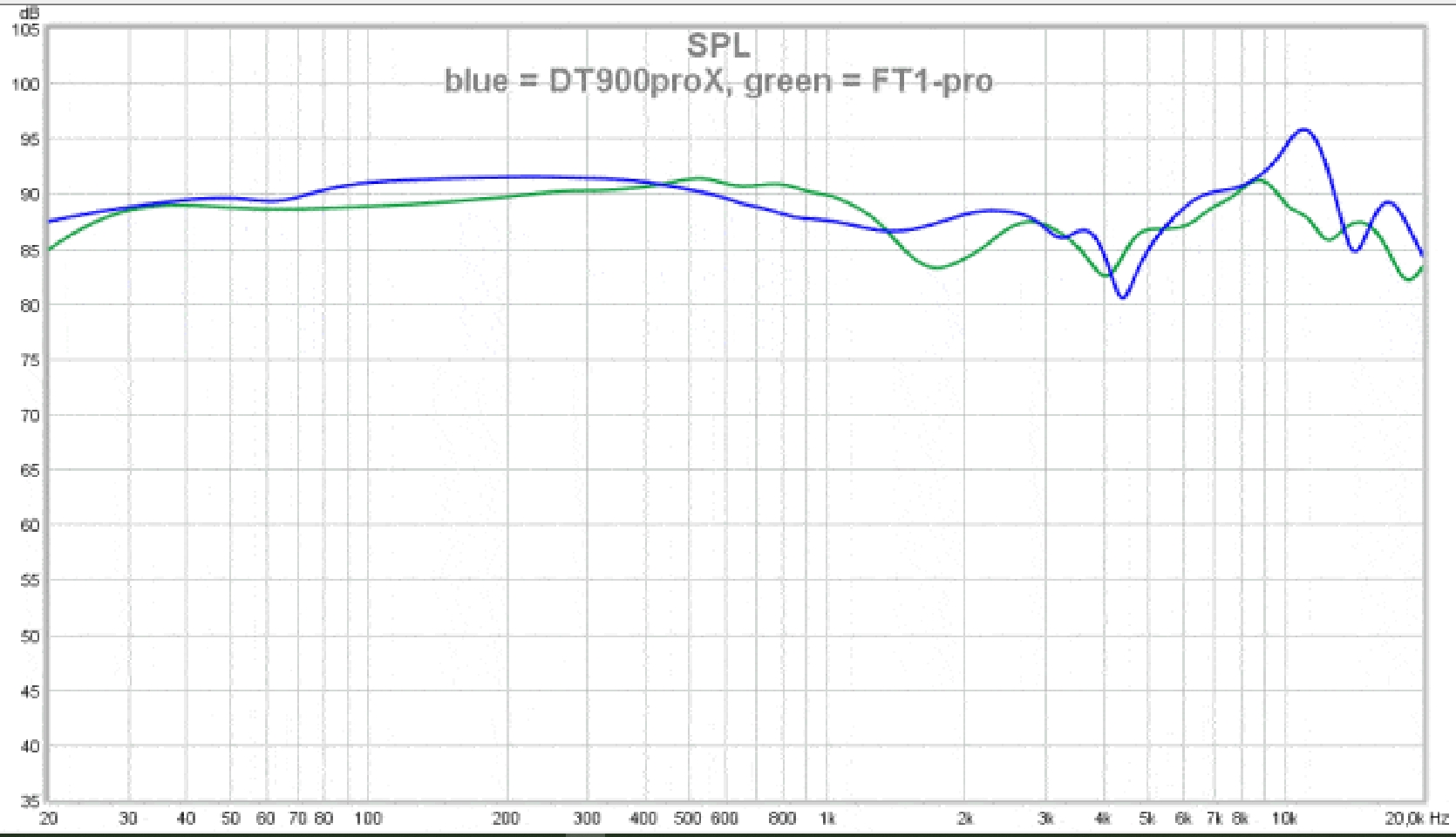 Beyerdynamic DT-900 PRO X. vs FiiO FT1 Pro.jpg