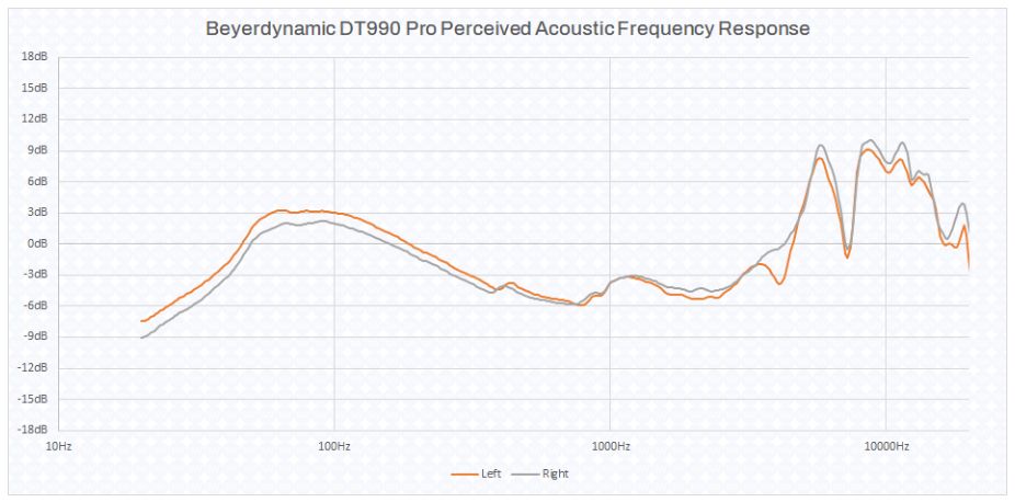 Beyerdynamic DT 990 Pro 250 Ohm Studio Headphone Review - Sonarworks Blog.jpg