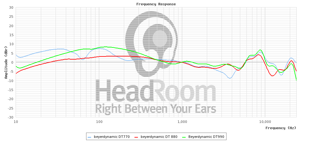 beyerdynamic graphCompare.png