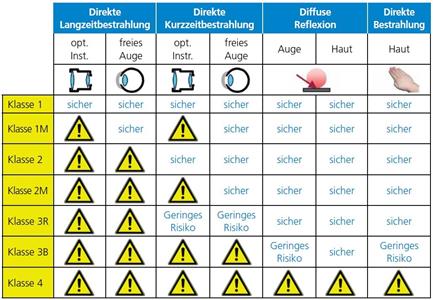 bild-1_6_1-laserklasse.jpg