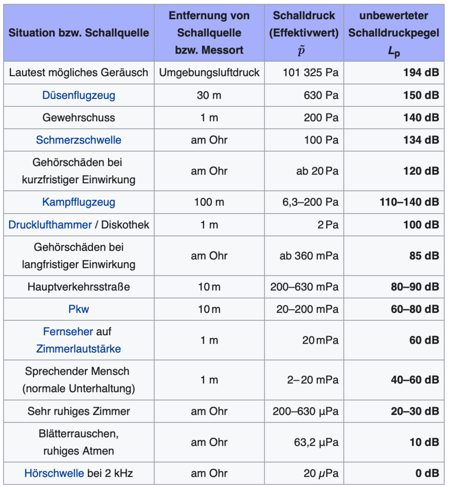 Bildschirmfoto 2021-08-01 um 15.57.08.png