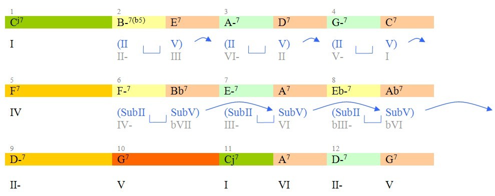 BirdBlues-Analyse.jpg