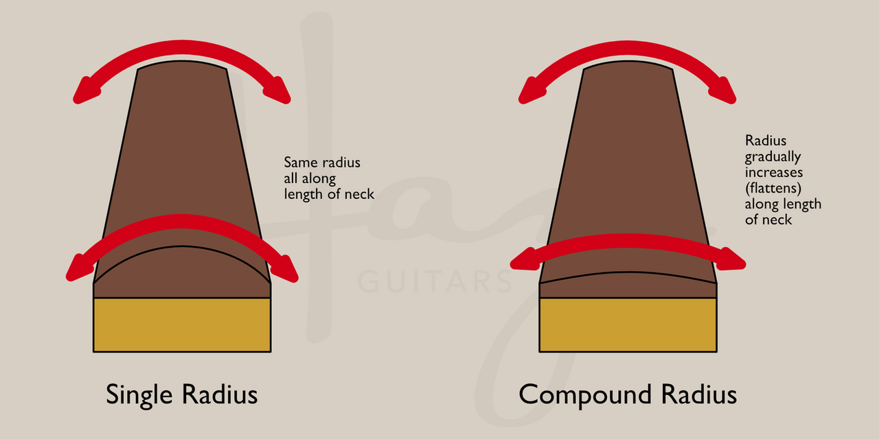 BLOGIMG+-+Compound+Radius+BG.png