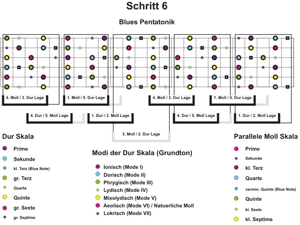 Blues-Pentatonik.jpg