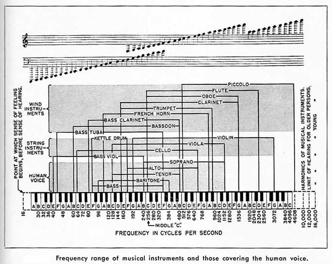 Bob-Katz-chart2.jpg