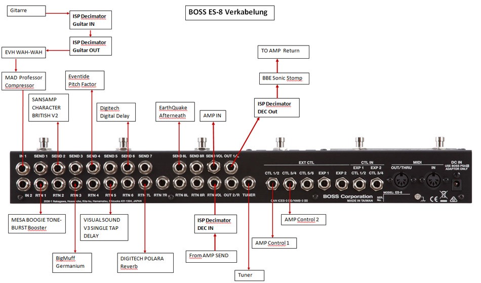 boss-es-8-setup.jpg