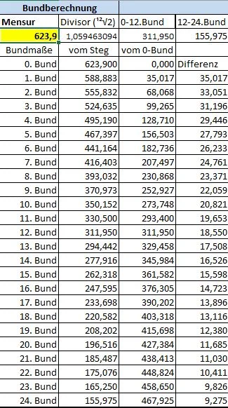 Bundabstände623,9mm-Mensur.webp