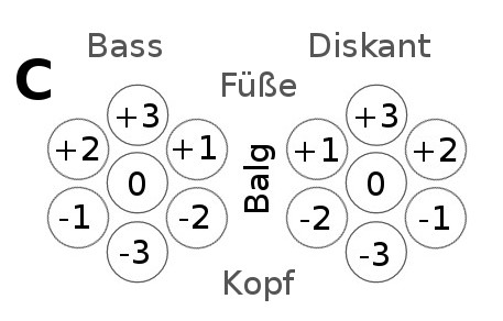 C-Schema.jpg
