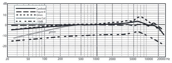 C03_freq.jpg