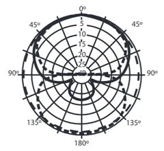 C03_polar.jpg