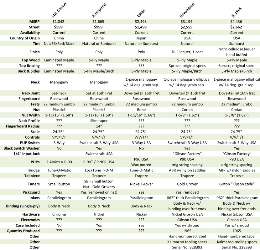 Casino-Spec-Chart.jpg