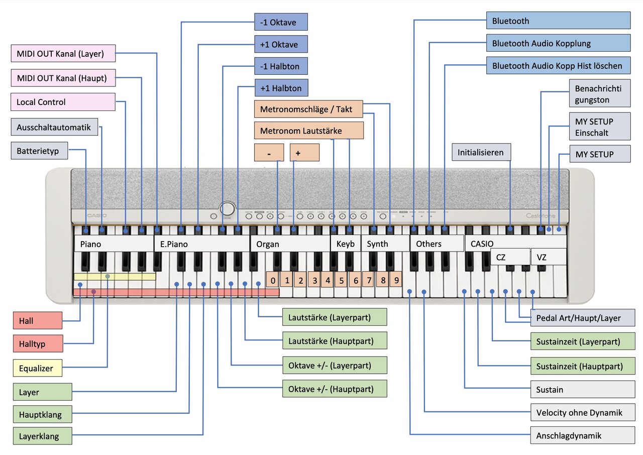 Casio_CTS1_Uebersicht.jpg