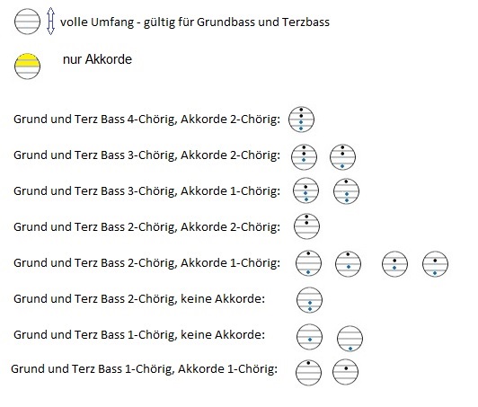 Choere.jpg