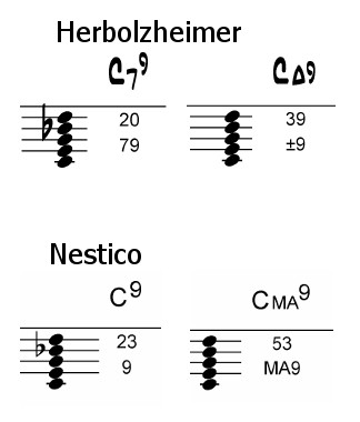 chord symbols.jpg