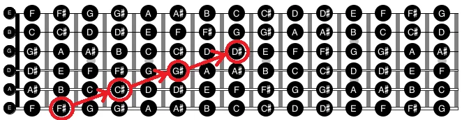 chromatik-alle-saiten.png