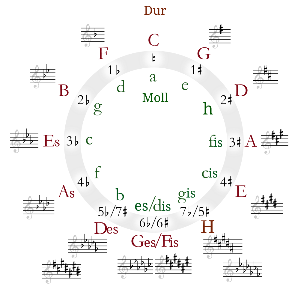 Circle_of_fifths_deluxe_4_de_s.svg.png