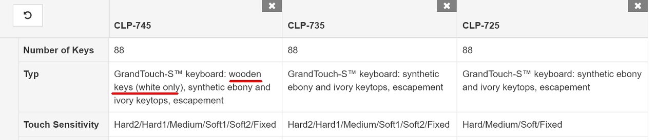 CLP Keys.jpg