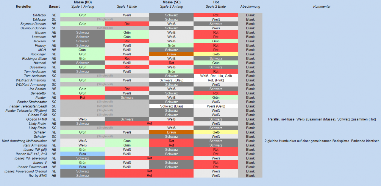 colorcodes.png