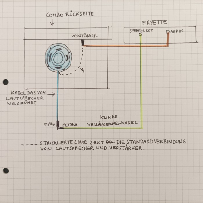 combo-fryette-skizze.jpg