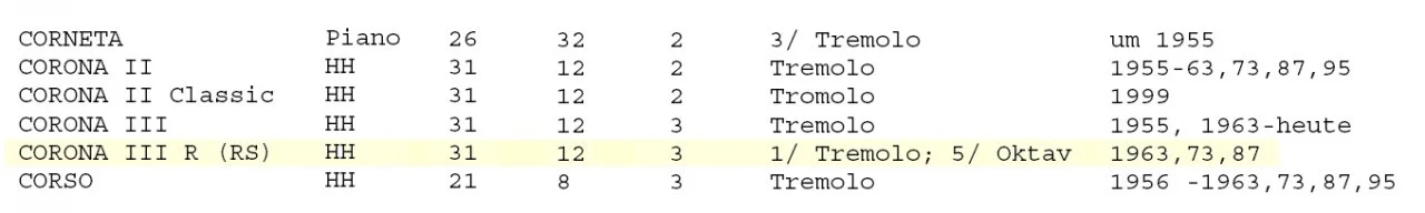 Corona III R & III RS.webp