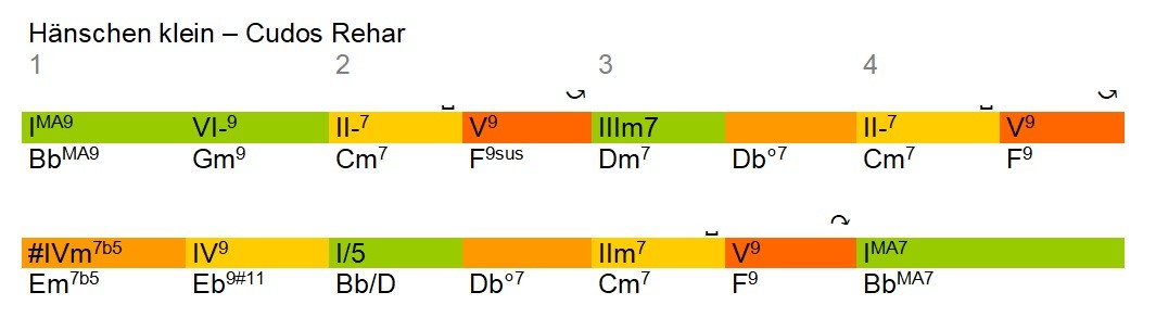 CudosReha-Analyse.jpg