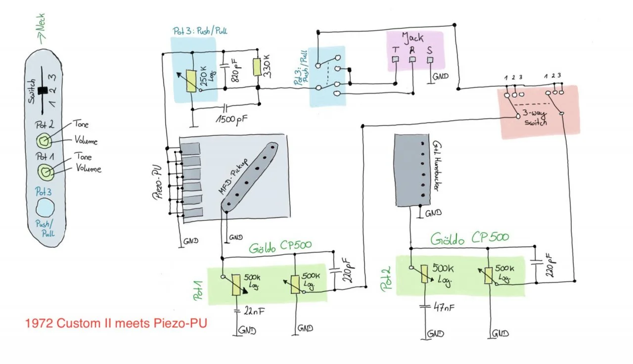 Custom II meets Piezo.jpg
