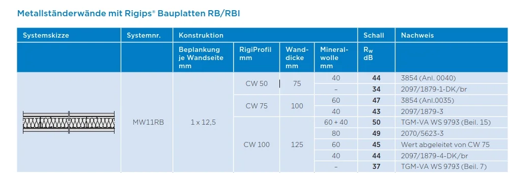CW50 Gips.webp