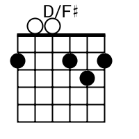 D-Major-Fsharp-2,0,0,2,3,2 (1).png