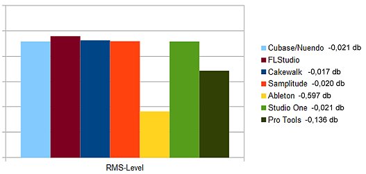 DAW RMS Stats.jpg