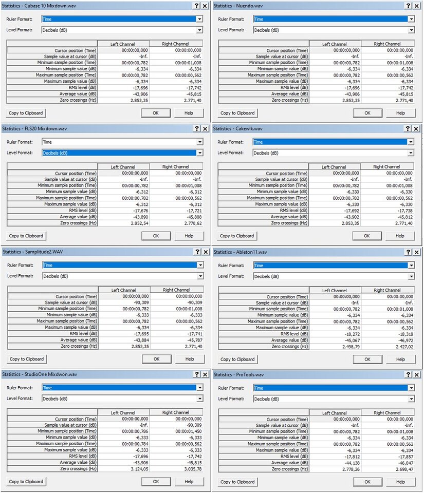DAW Stats.jpg