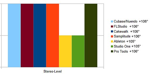 DAW Stereo Level.jpg