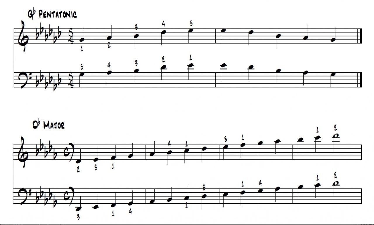 Db_Major.jpg