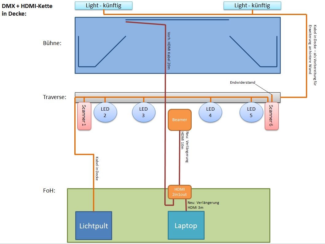 Deckeneinbauten_DMX-HDMI_.JPG