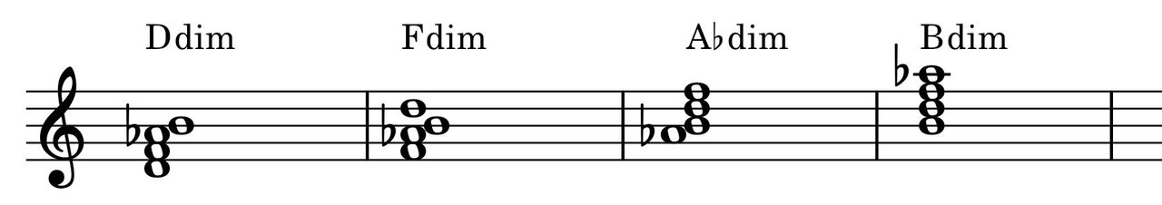 Dim Chords.jpg