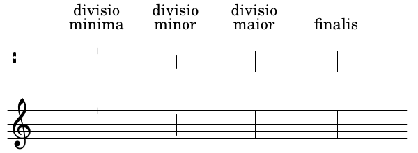 divisiones.png