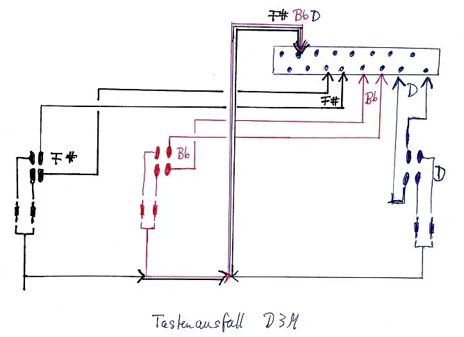 Doepfer D3m Fehler.JPG