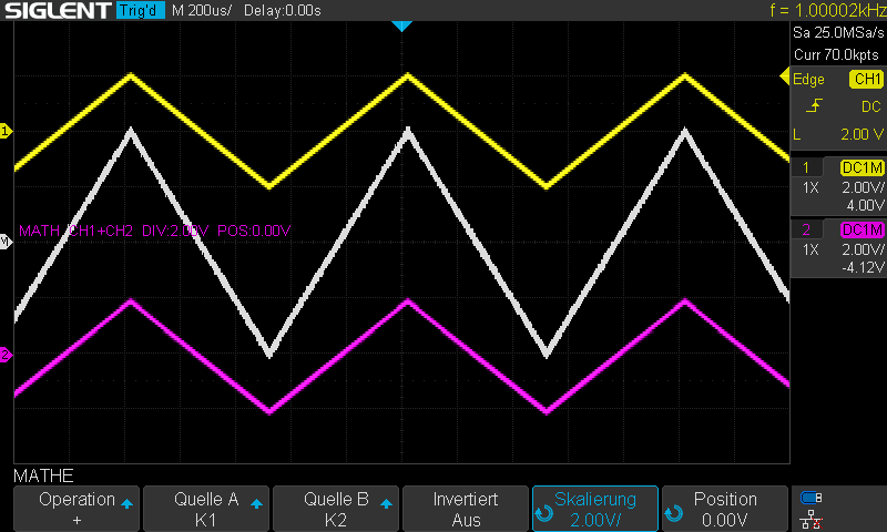 Dreiecksignal phasengleich_Summierung.png