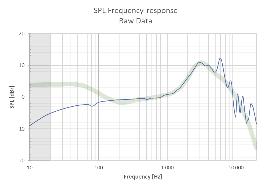 dt880 raw harman.png