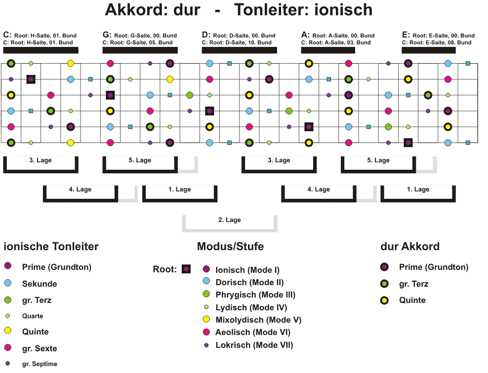 dur-ionisch-Big Picture.gif