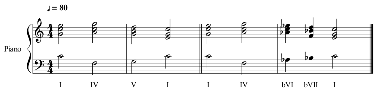Dur-Kadenz_äolisch.png