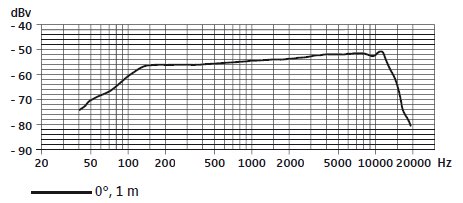 e-904-frequency-response.jpg