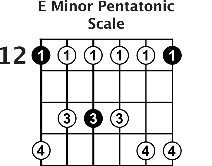 e-minor-pentatonic-scale.png