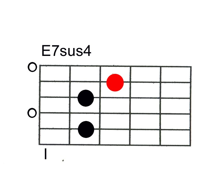 E7sus4.jpg